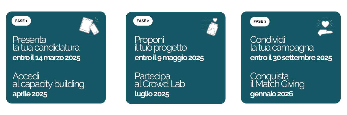 Fondazione di Venezia Bando fragilità