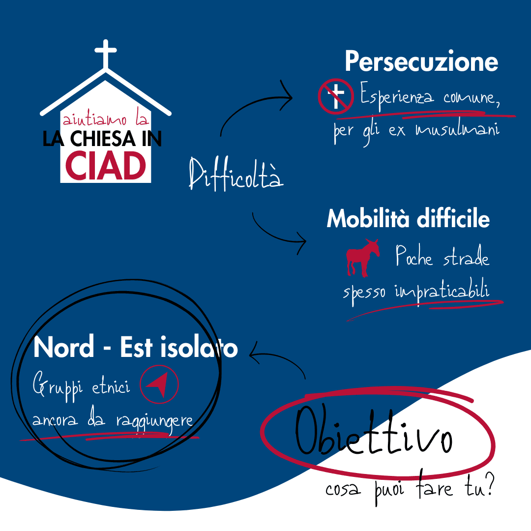 Le difficoltà della Chiesa in Ciad
