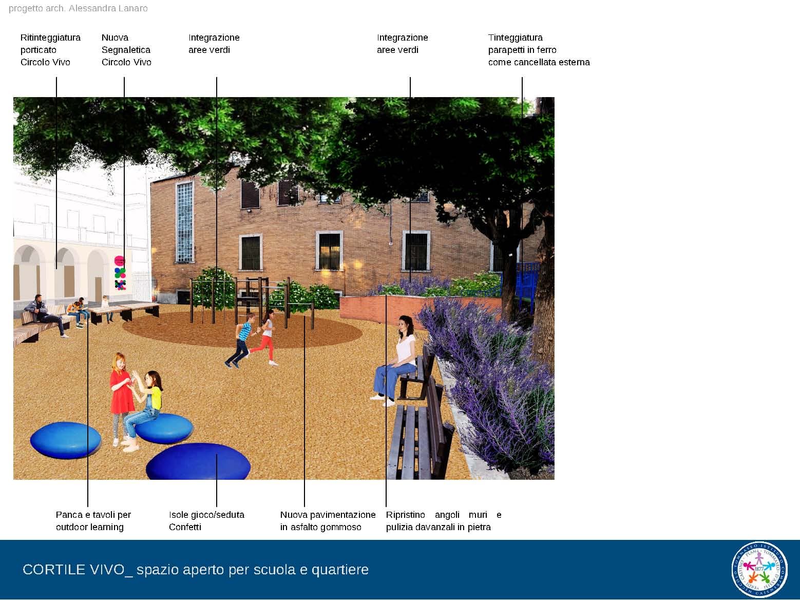 Rendering cortile