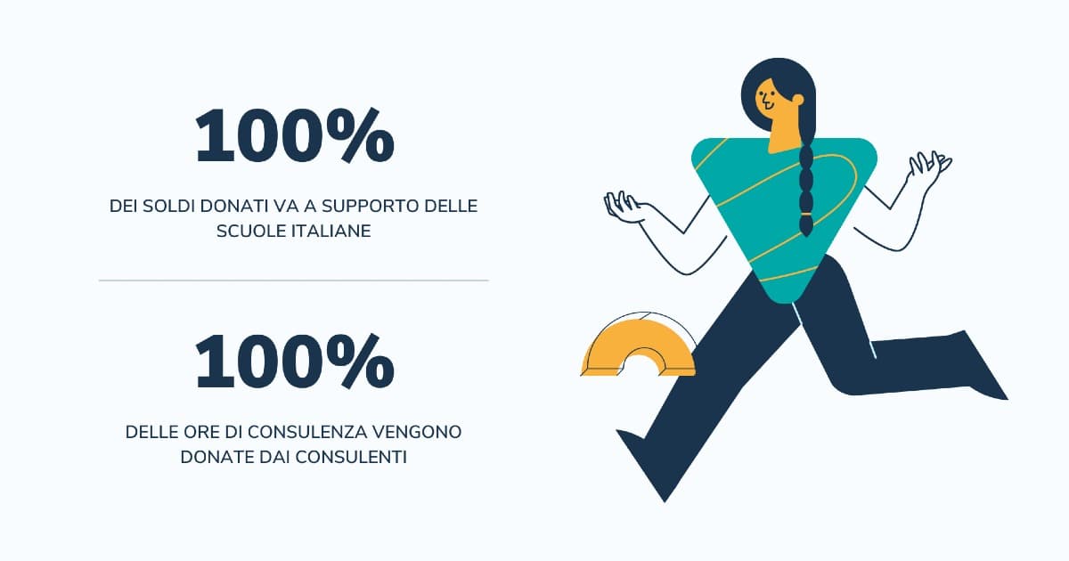 Dall'idea all'azione, Rinascita Digitale di Mashub srl Dall'idea all'azione, Rinascita Digitale-Mashub srl