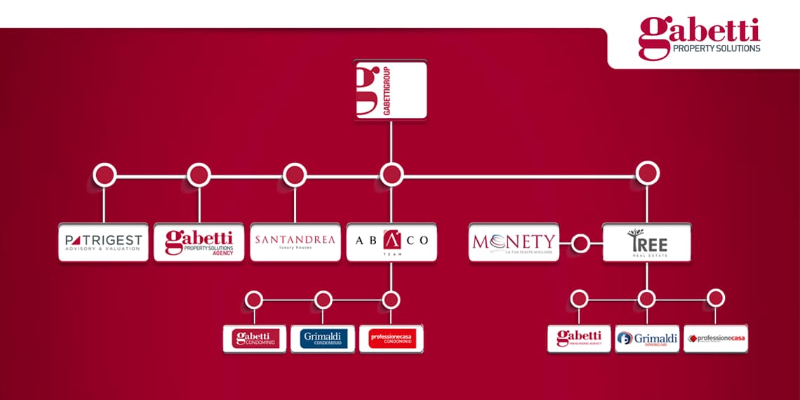 Insieme per Spazio Aperto Servi di Gabetti Property Solutions Insieme per Spazio Aperto Servi-Gabetti Property Solutions