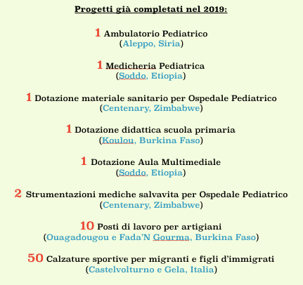 #AmbulatorioDiAntonioInZimbabwe di ManzoProdActionAid #AmbulatorioDiAntonioInZimbabwe-ManzoProdActionAid