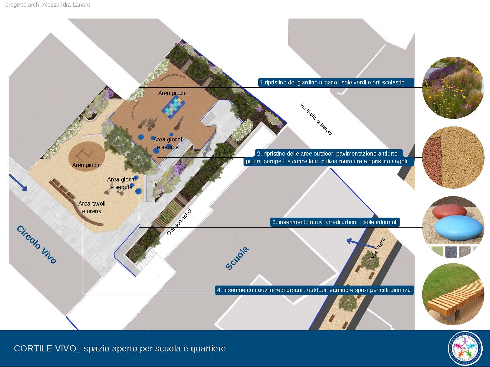 Dettagli degli interventi