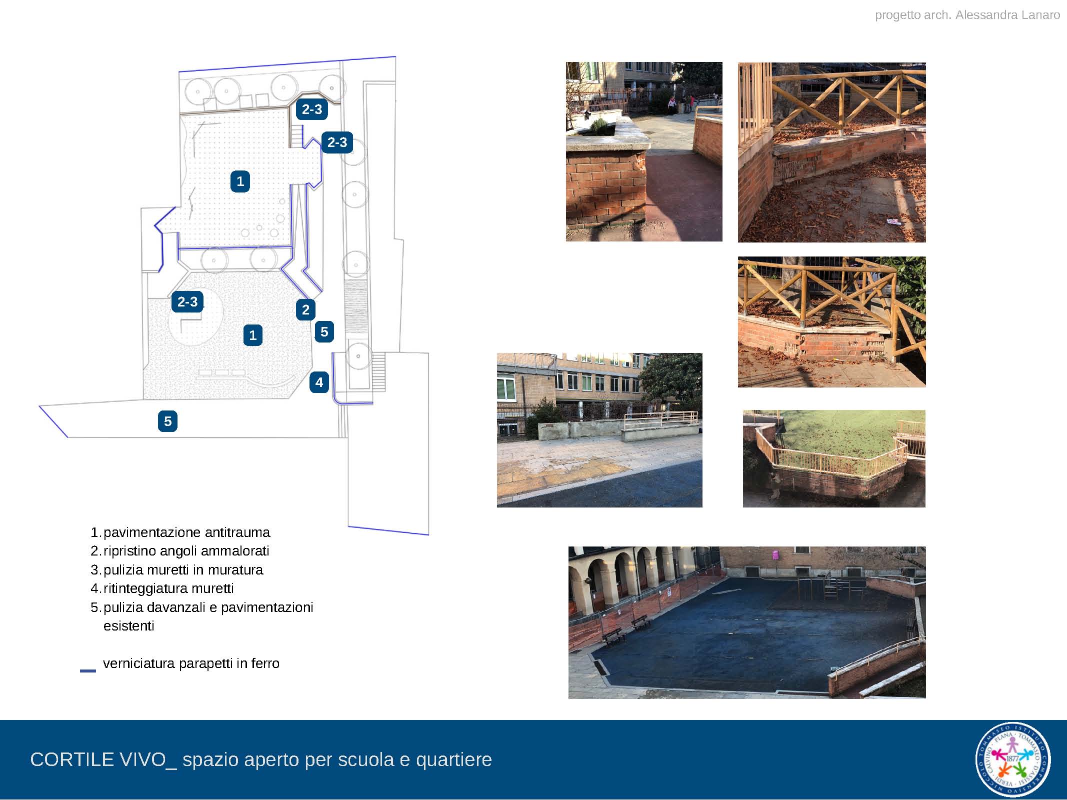 Dettaglio stato dell'arte