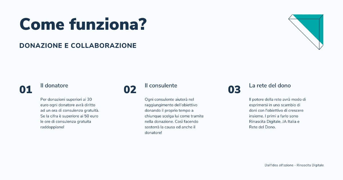 Dall'idea all'azione, Rinascita Digitale di Mashub srl Dall'idea all'azione, Rinascita Digitale-Mashub srl