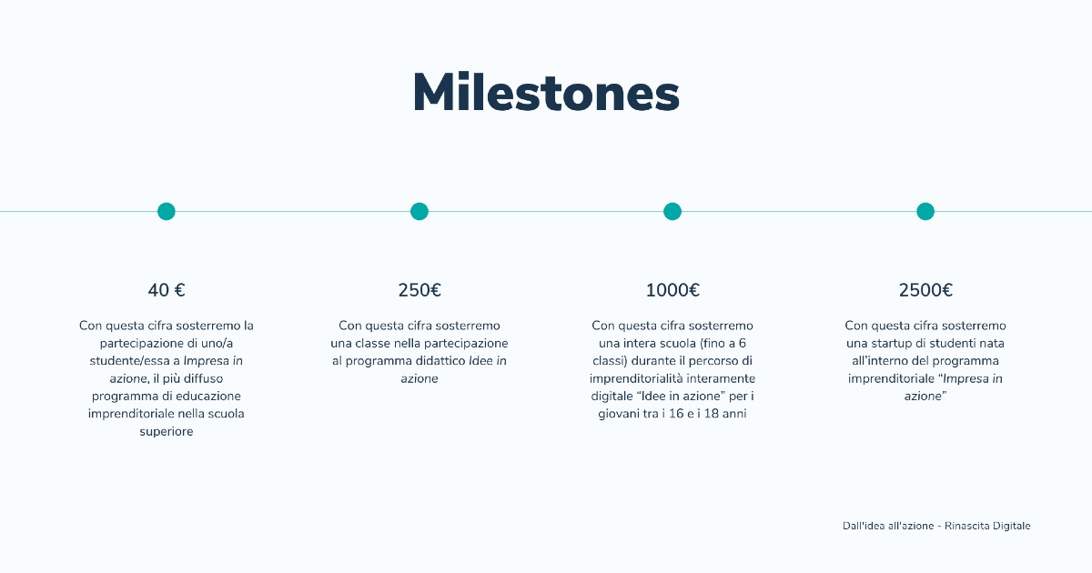 Dall'idea all'azione, Rinascita Digitale di Mashub srl Dall'idea all'azione, Rinascita Digitale-Mashub srl