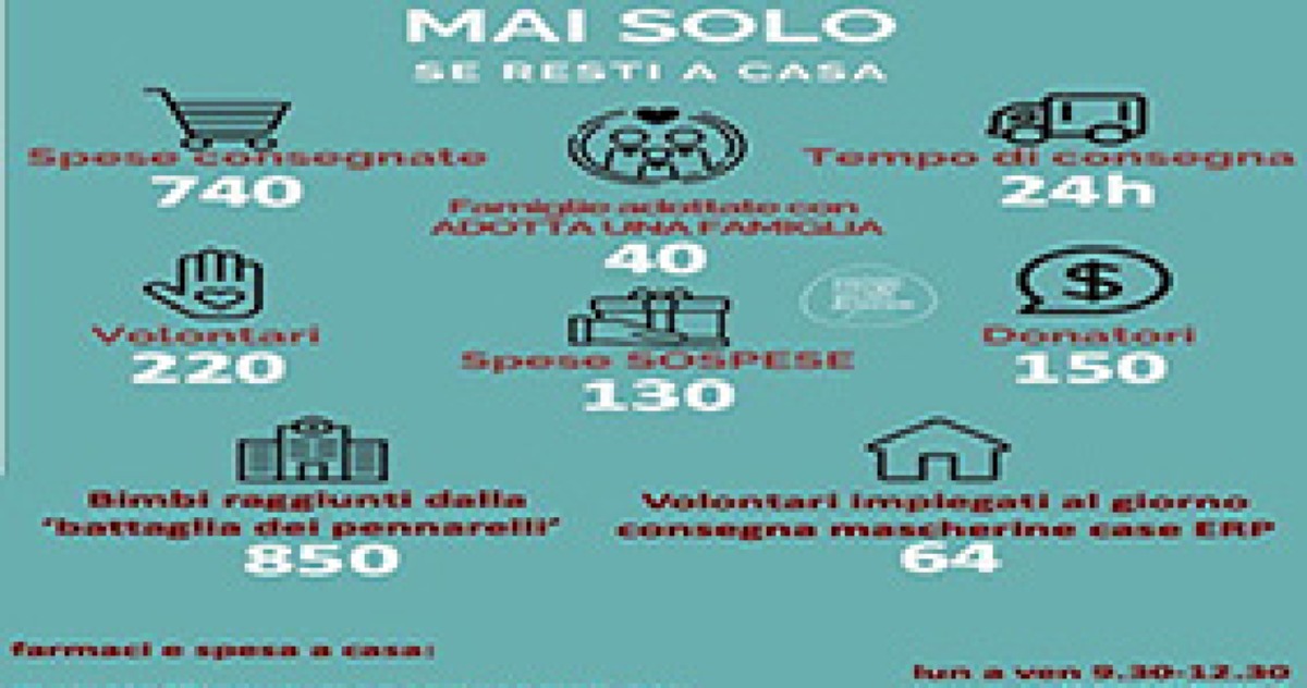 mai solo, se resti a casa-LORELLA RONCA