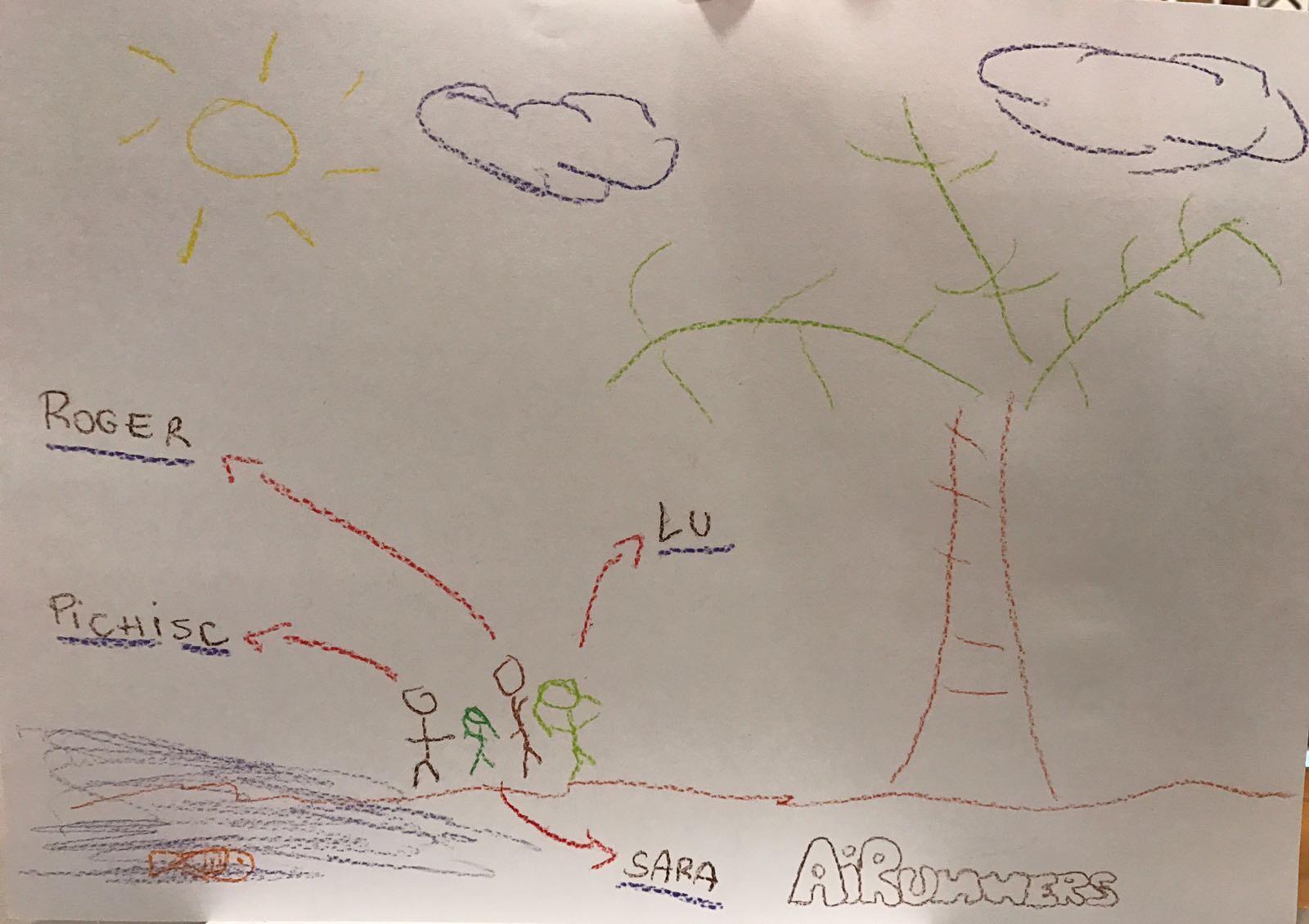 AiRunners-AiRunners Luciana, Sara, Ricardo, Rogerio