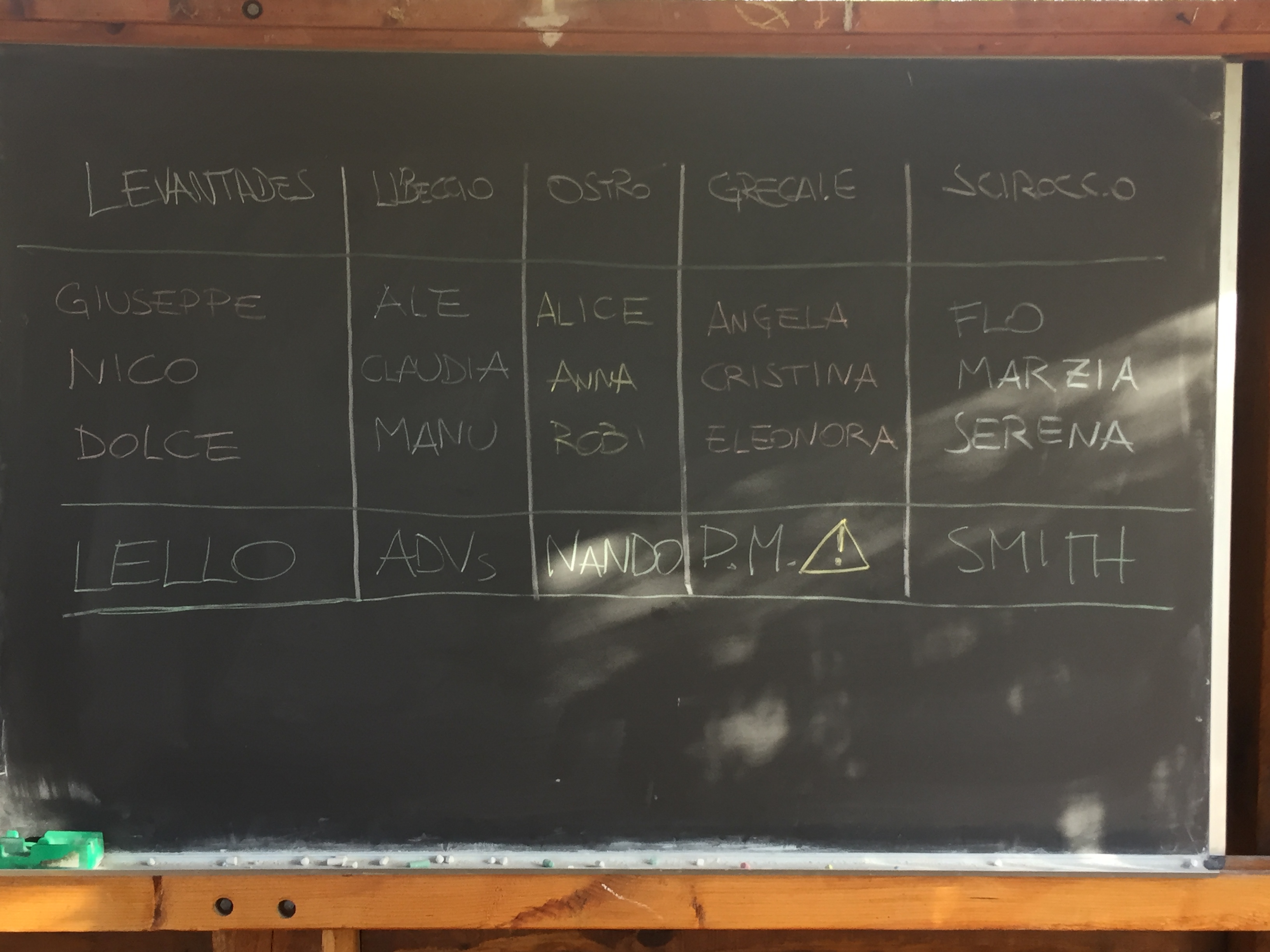 PIRATONES-equipaggio 3--Claudia Giannotti