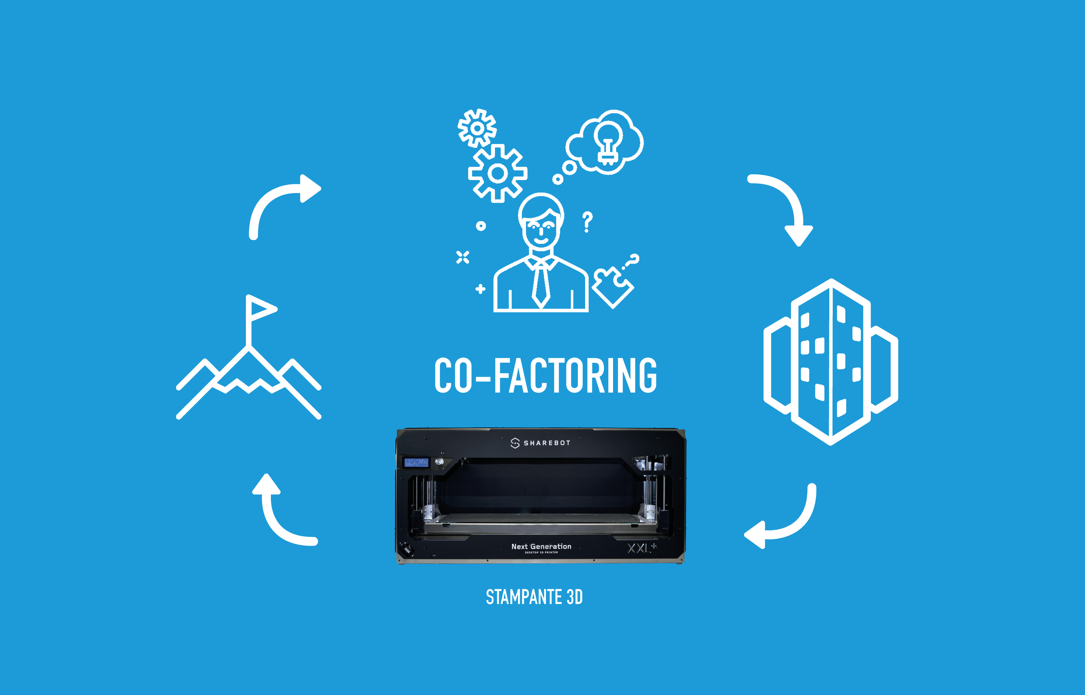 Mi prendo la briga di… Innovare-Ippogrifo Cooperativa Sociale