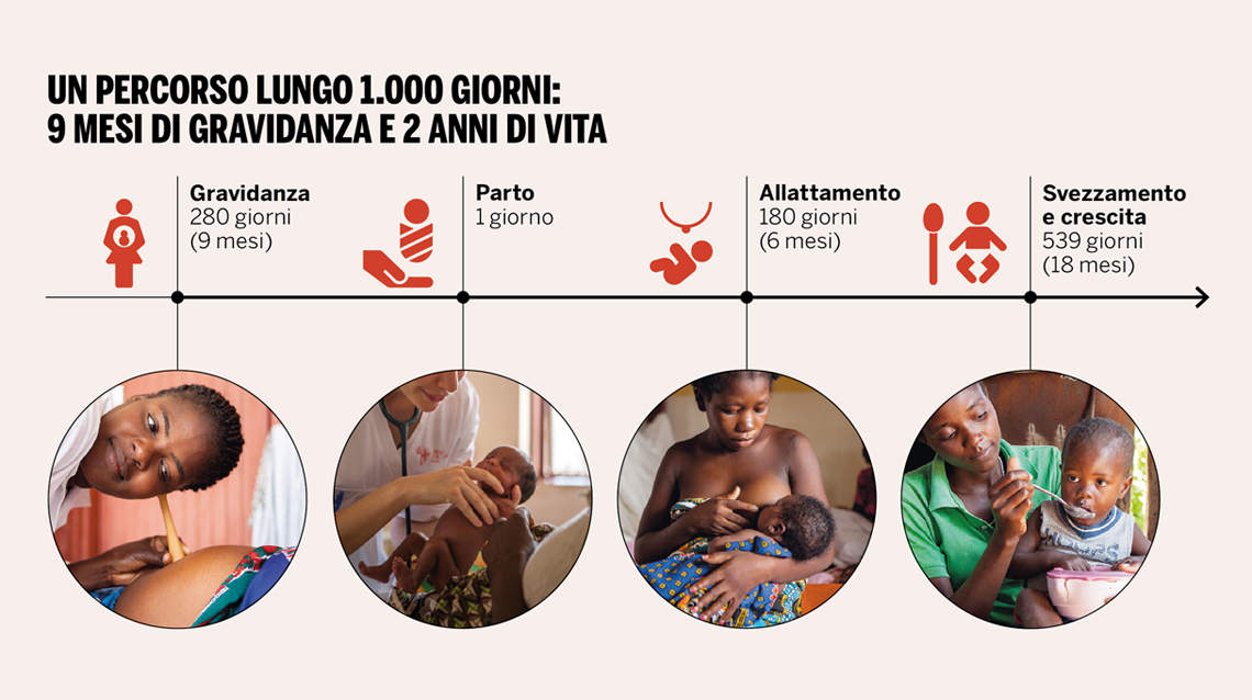 Prima le mamme e i bambini. -Medici con l'Africa Cuamm