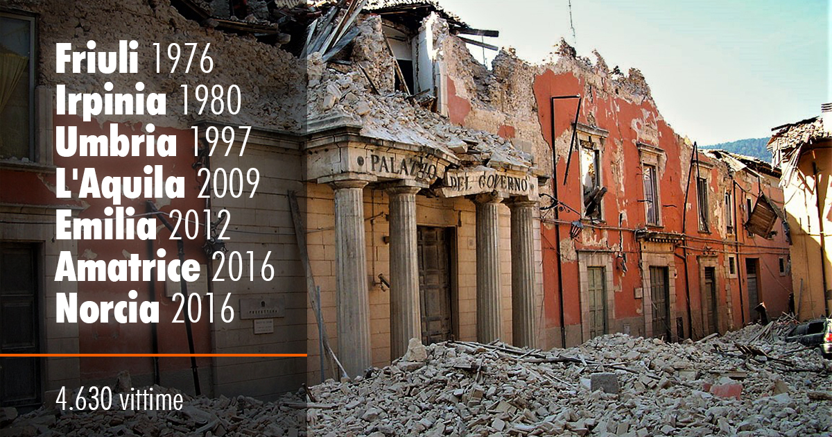 TERREMOTO, i segnali precursori di IARESP OdV TERREMOTO, i segnali precursori-IARESP OdV