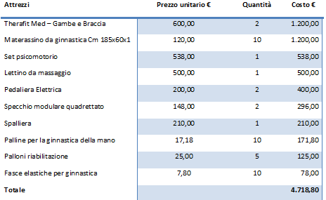 Diamoci una mossa di Solidarietà e Servizi Diamoci una mossa-Solidarietà e Servizi