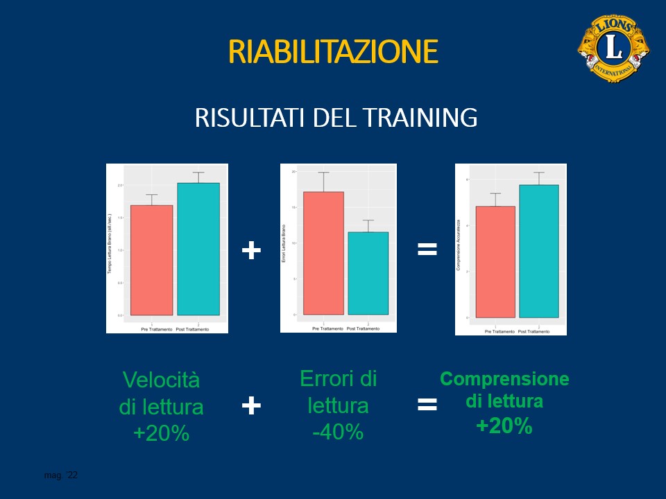 Progetto "Dislessia Ti Ascolto" di FONDAZIONE PER SERVICE LIONS Progetto "Dislessia Ti Ascolto"-FONDAZIONE PER SERVICE LIONS