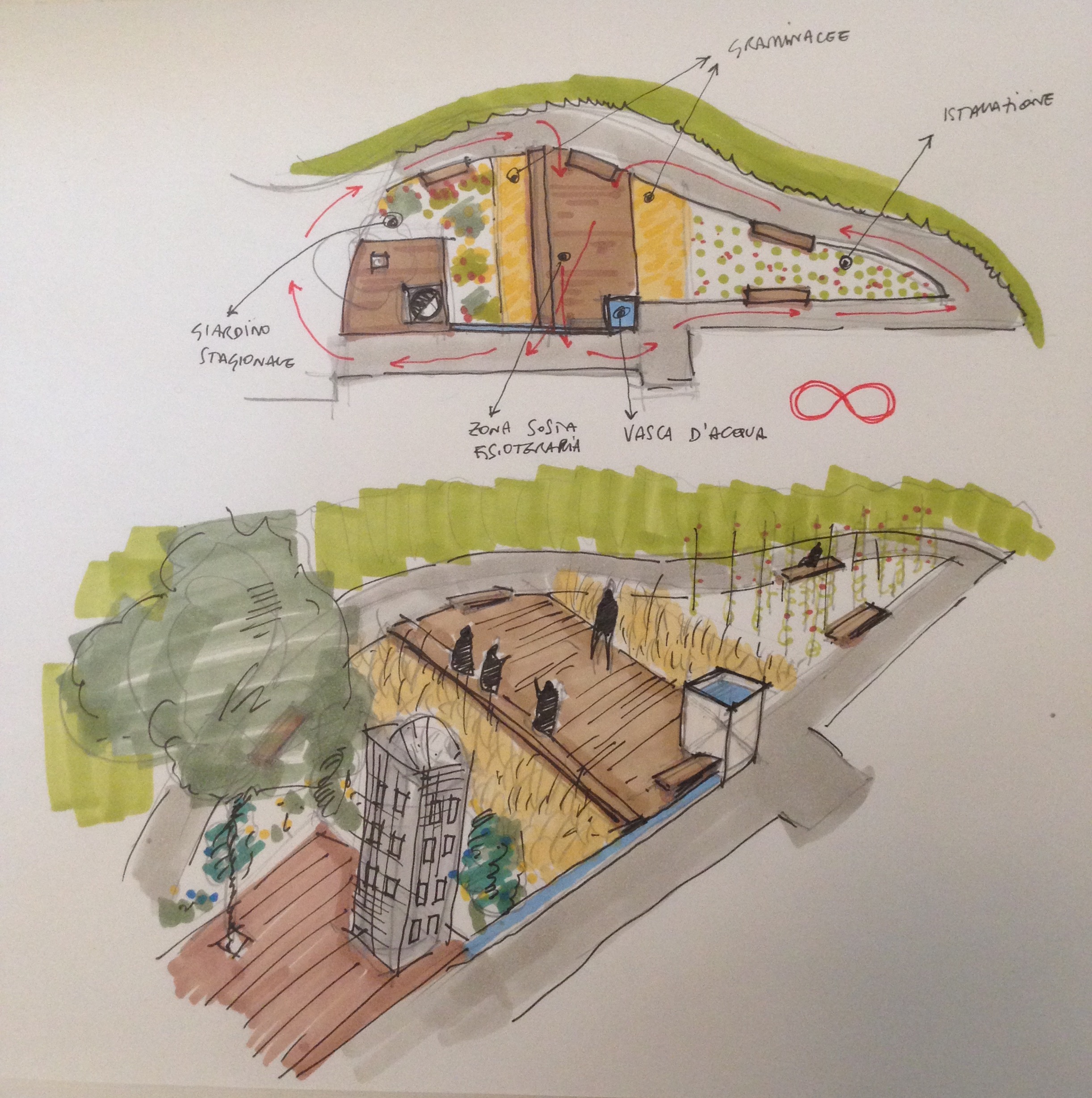 Completiamo il Giardino Alzheimer-Fondazione Ferrario