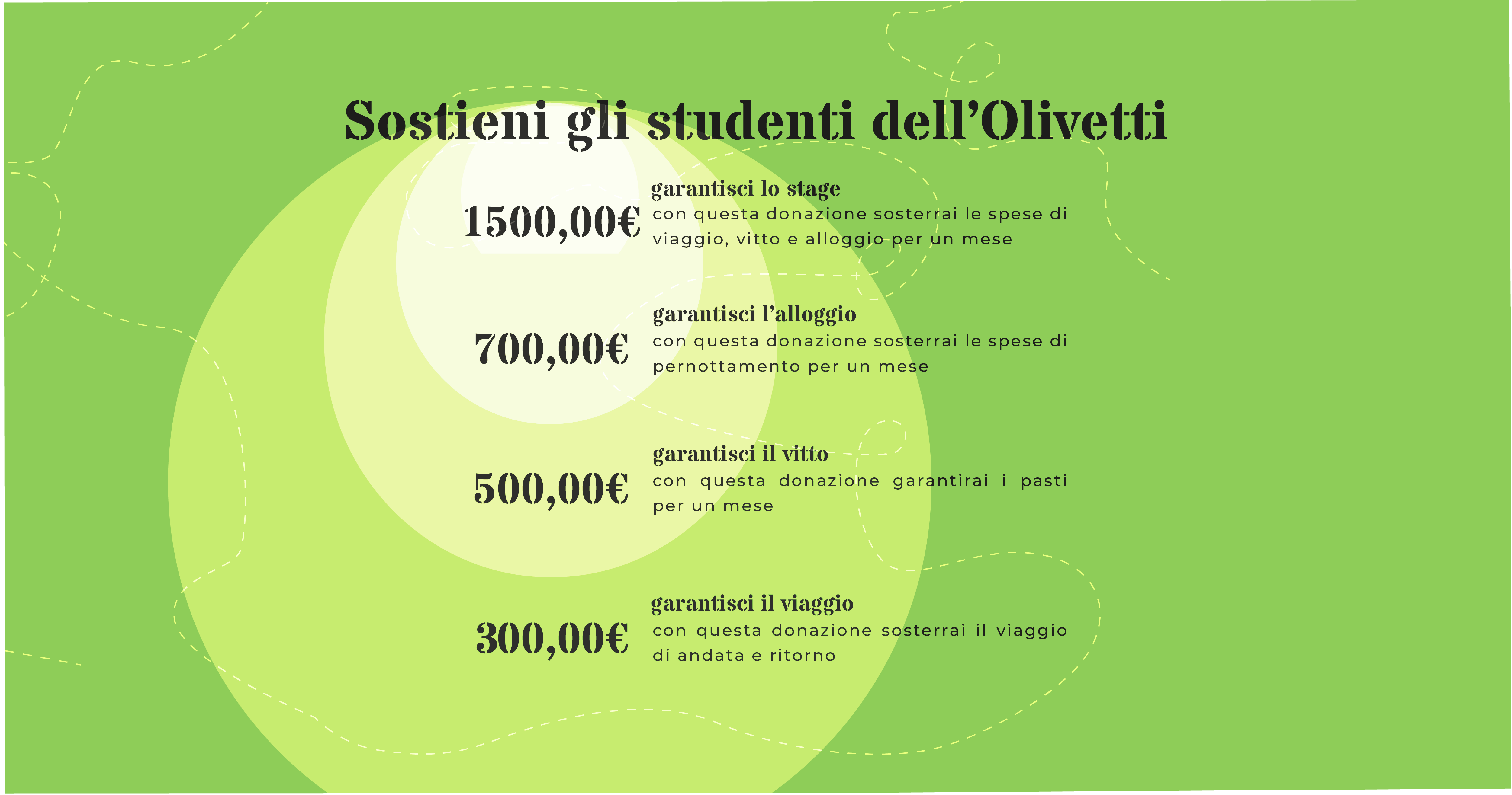 Olivetti Europa e Ritorno-I.I.S. OLIVETTI
